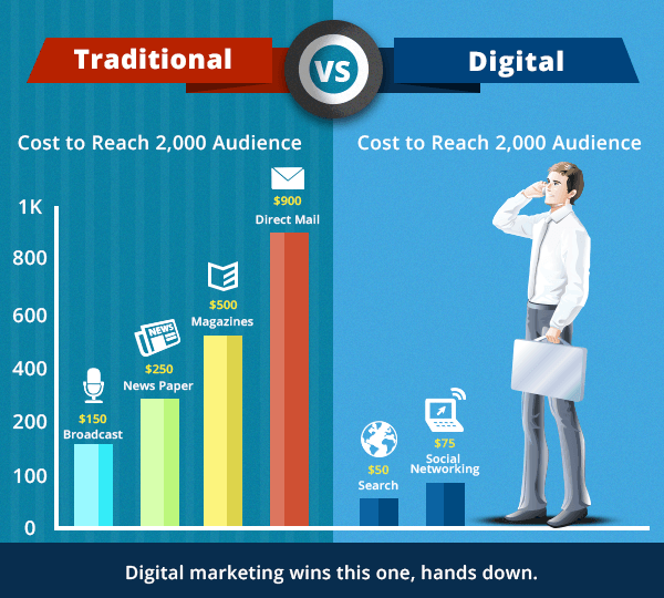 marketing vs web marketing