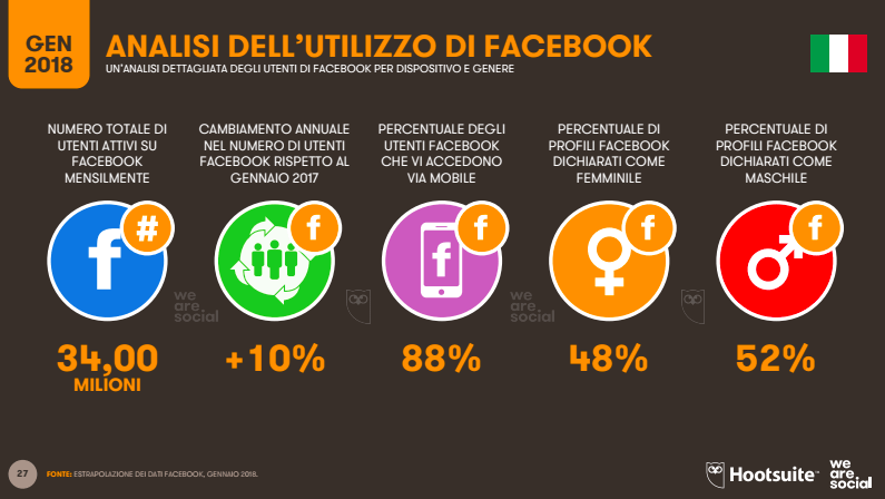 Cos'è la Pagina Aziendale Facebook e perché aprirla 4