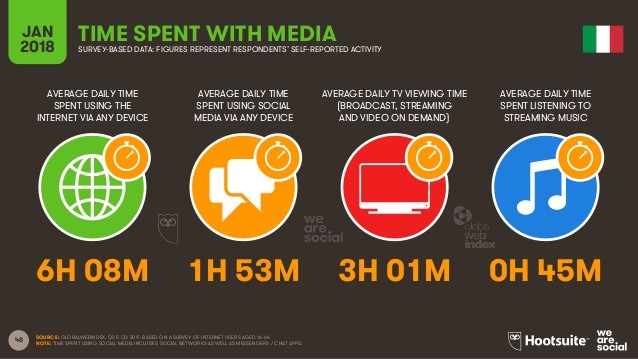 dati social media