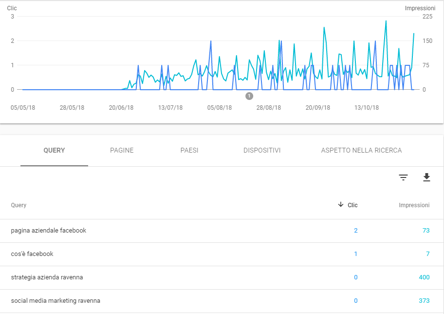 query google search console